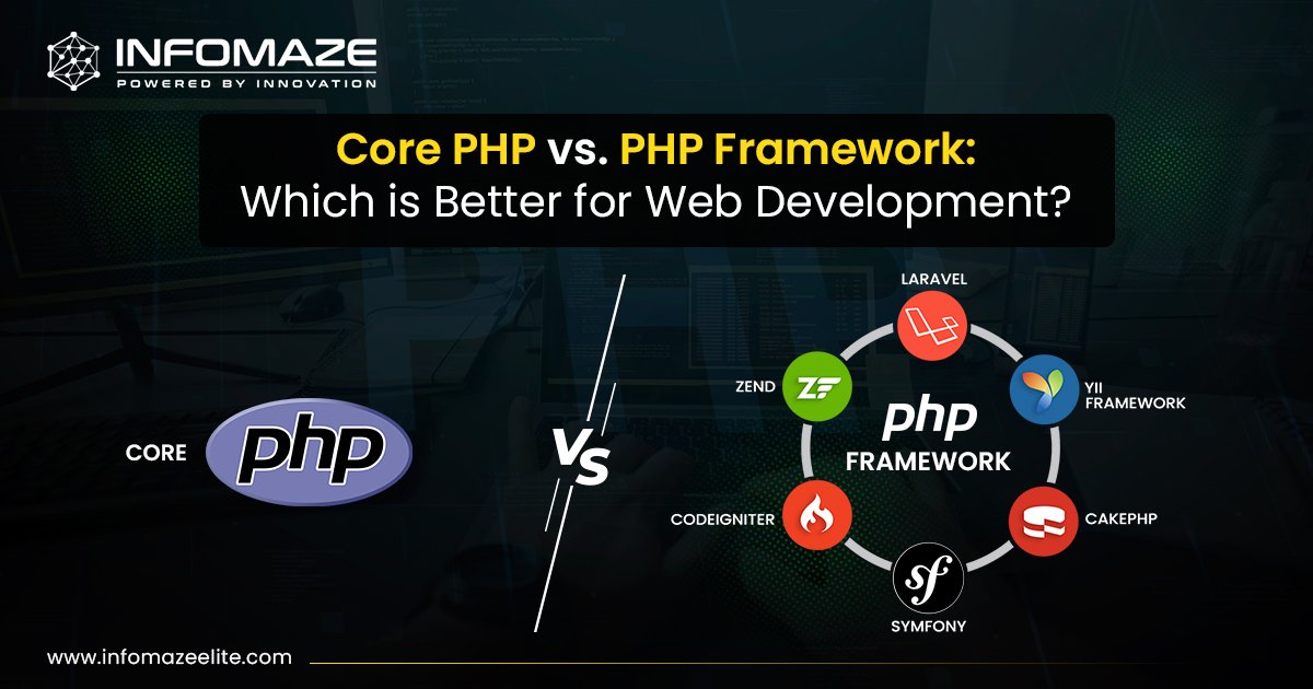 Choose-Between-Core-PHP-vs-PHP-Frameworks