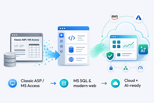 Legacy Software Modernization for Business Growth Legacy Software Modernization for Business Growth